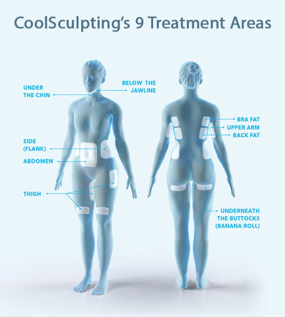 Body Treatment Area